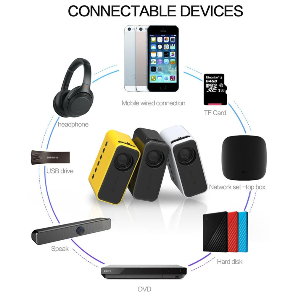 Portable Mini Home Theater Projector - 80 Lumens 1920X1080P Remote Control & Adaptor - Yellow 9