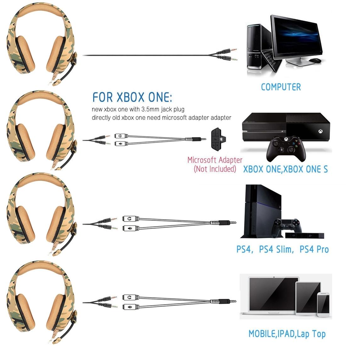 Camouflage Gaming Headset With Noise Canceling Mic - Grey 4