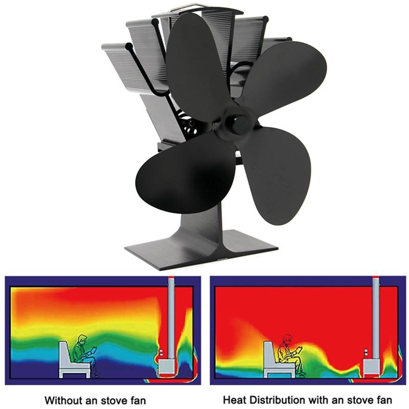 Eco-friendly Heat Powered Stove Fan for Wood / Gas / Pellet Stoves - Gold 6