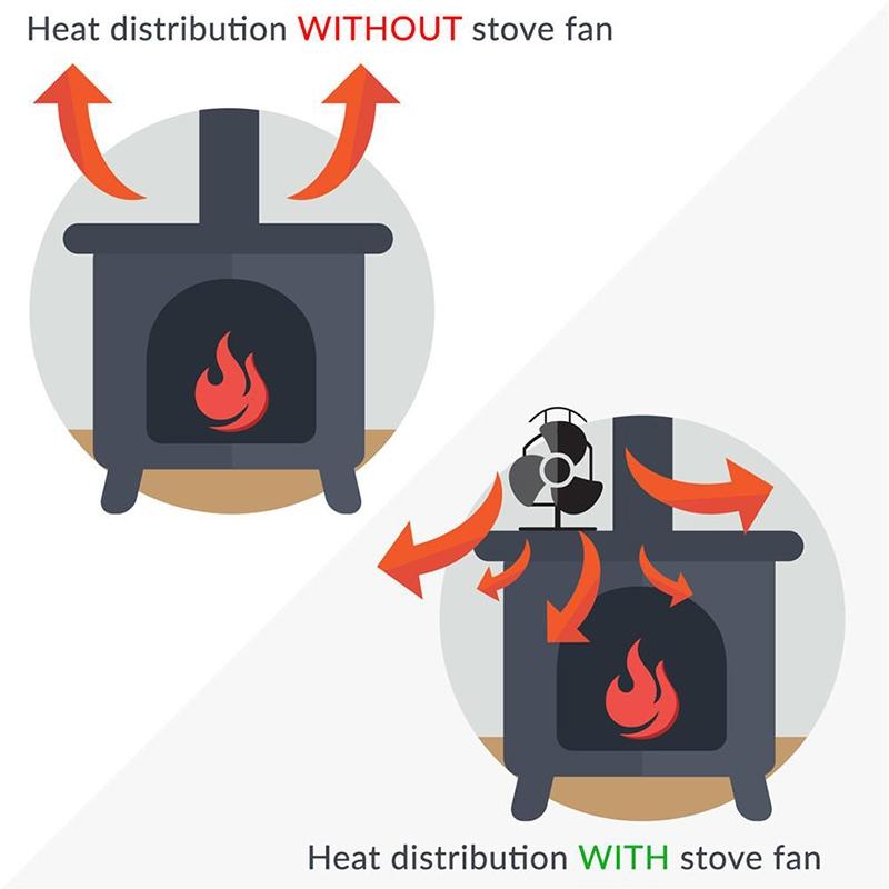 Efficient 4-blade Heat-powered Stove Fan - Aluminum - Blue 6