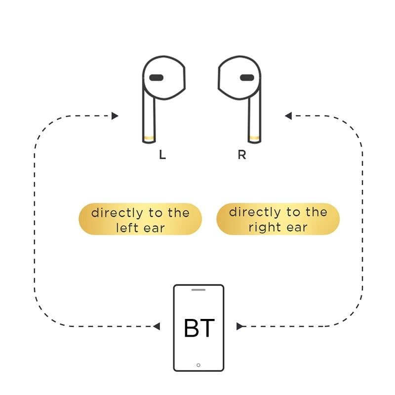 Silver Binaural Tws Bluetooth 5.0 Earphones - T03s Pride Version 5