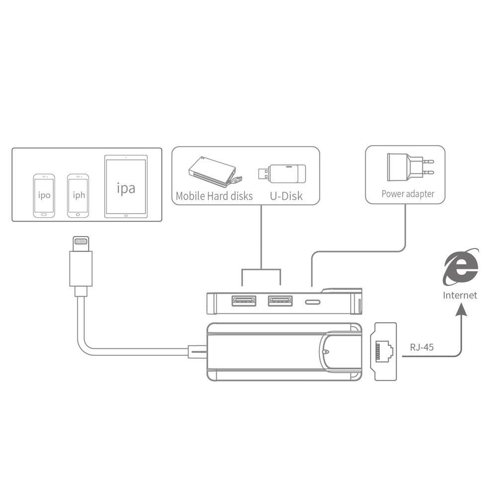 8Pin To Rj45 Usb 2.0 Hub Adapter - Silver 6