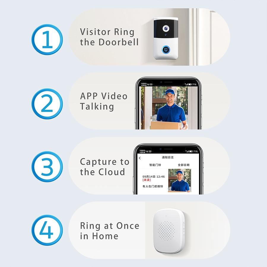 Wireless Security Doorbell With Bidirectional Voice Intercom 4