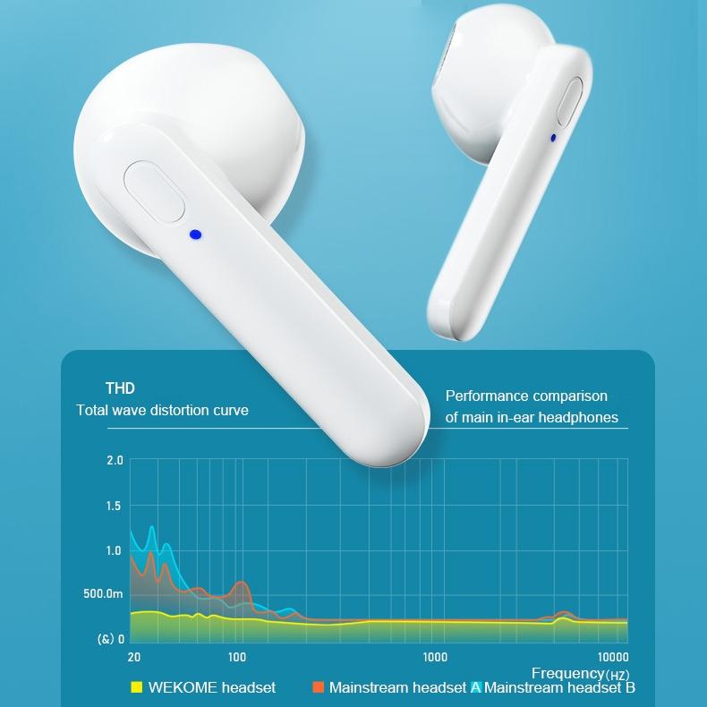 Wireless Stereo Bluetooth Earphones - V31 Sight Series White 6