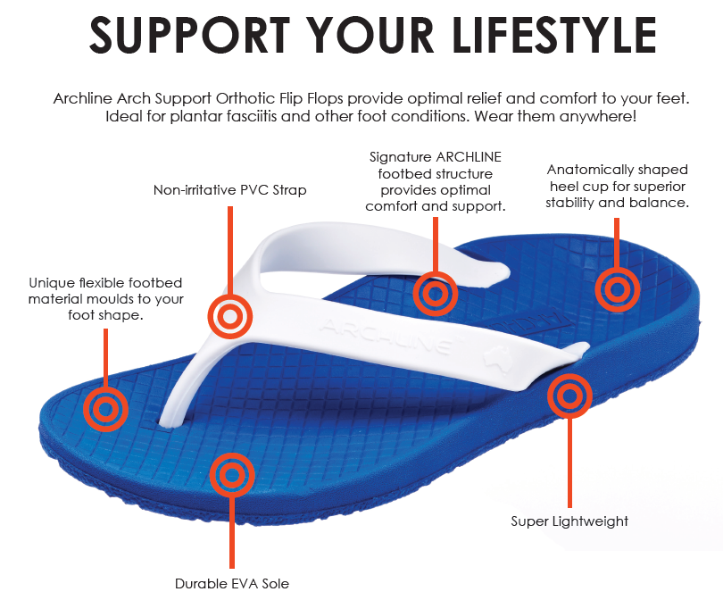 ARCHLINE Orthotic Thongs Arch Support Shoes Footwear Flip Flops Orthopedic - Blue/White  - EUR 38 4