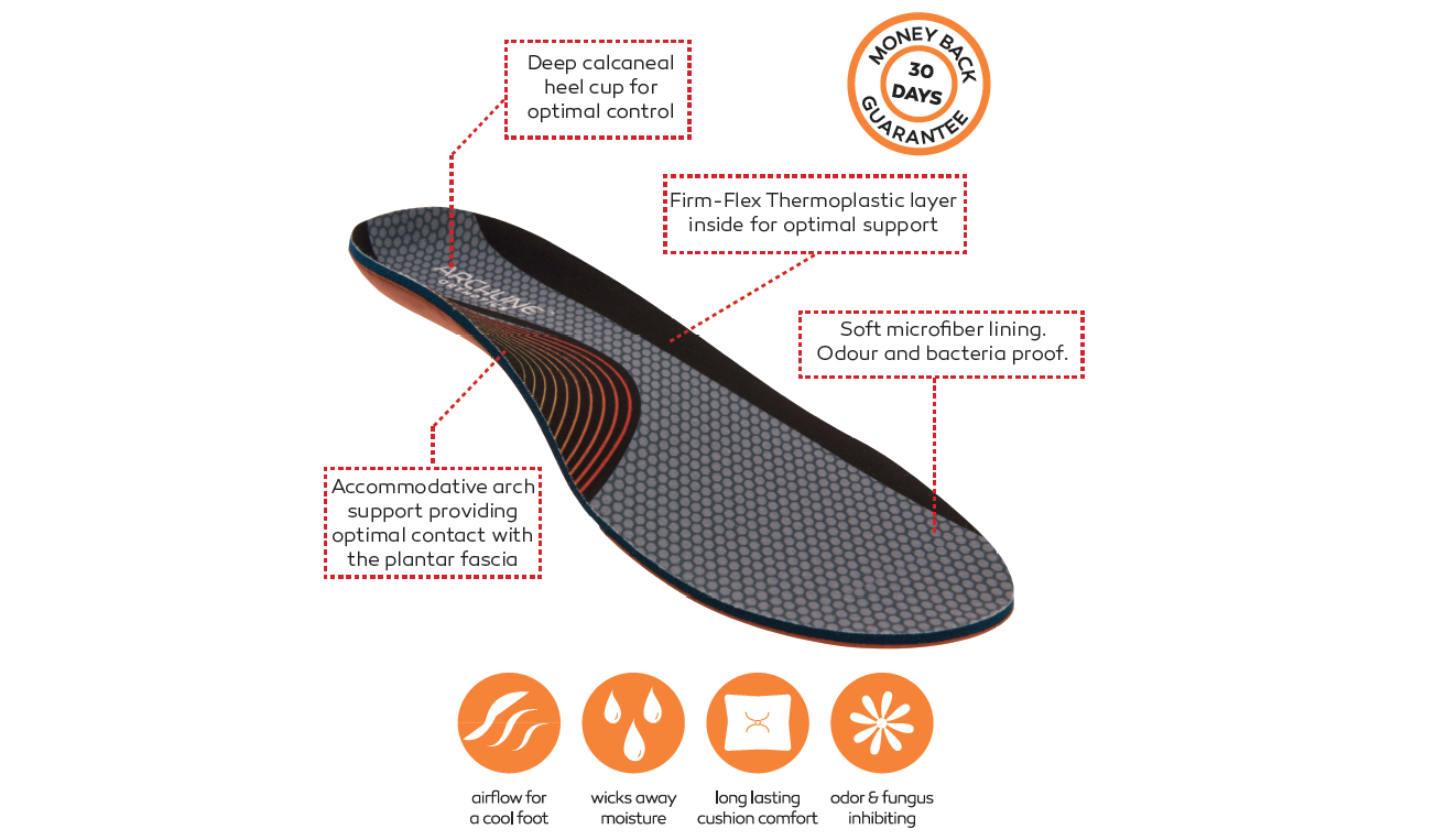 ARCHLINE Orthotics Insoles Balance Full Length Arch Support Pain Relief - EUR 45 11