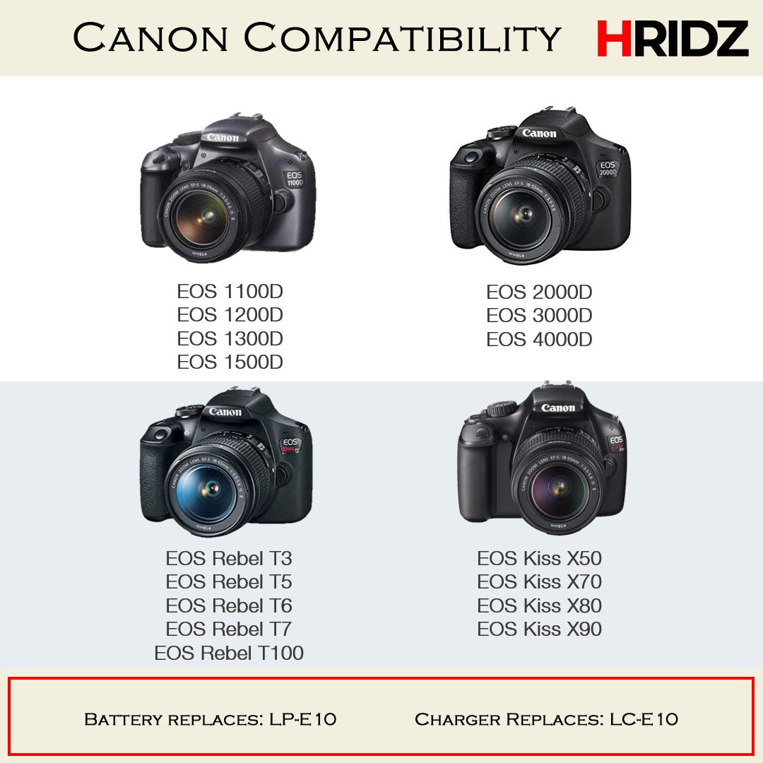 Hridz LP-E10 Battery Charger for Canon EOS 3000D 1500D 1300D 1200D 1100D 3