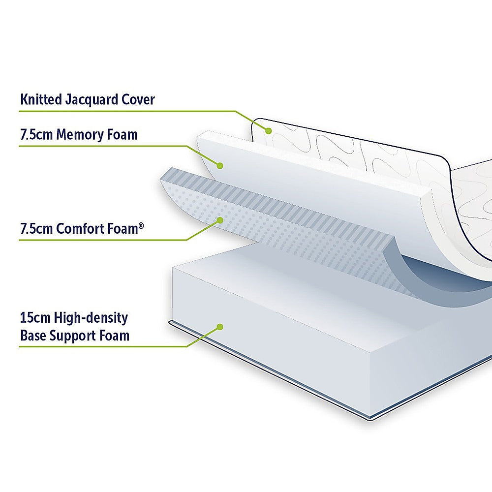 Palermo Double Mattress 30cm Memory Foam Green Tea Infused CertiPUR Approved 8
