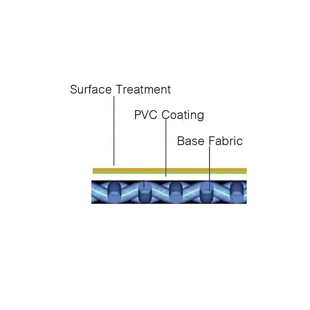 3x4M Army Heavy Duty Waterproof Canvas Tarp Tarpaulin Sun Blocked Dustproof 9