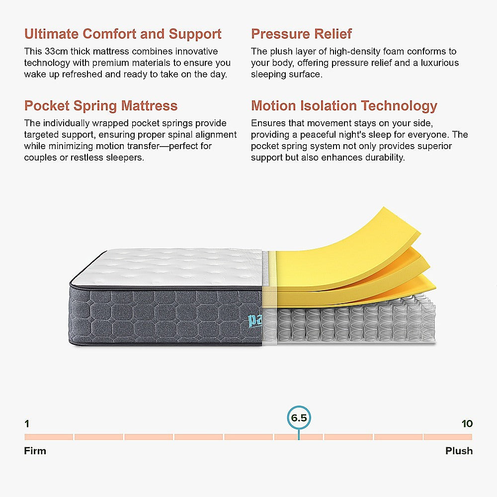 Mattress Queen Euro Top Pocket Spring Motion Isolation CertiPUR-US Certified 11