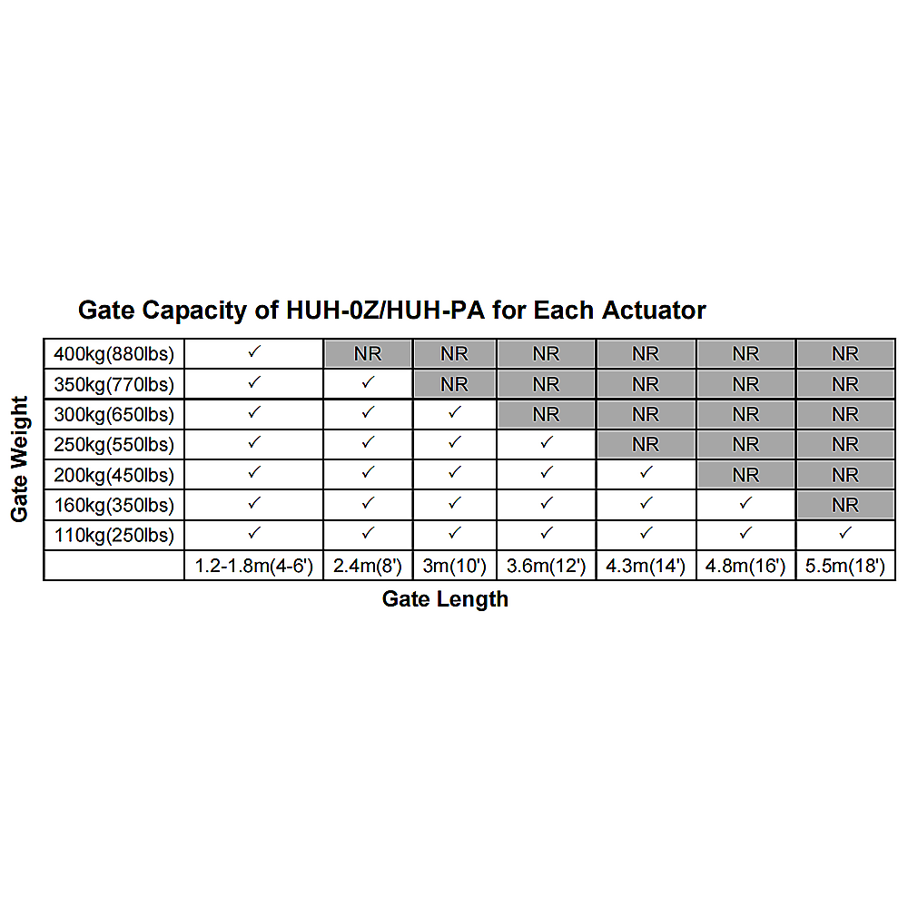 400KG Single Swing Auto Motor Remote Gate Opener With 20W Mono Backup Solar 10