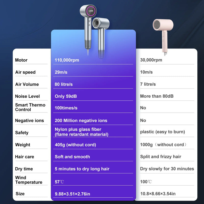 NNEOBA Professional High-Speed Hair Dryer 1600W 4