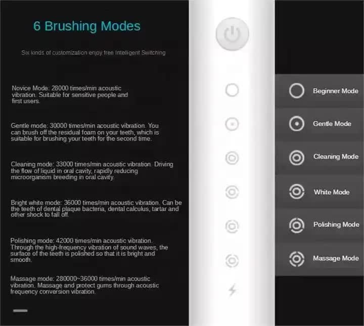 X-3 Sonic Electric Toothbrush, 4 Replacement Brush Heads, and USB Charging Cable - Sleek White Design 4