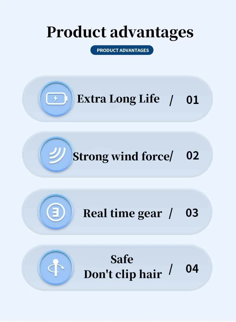 2PCS White Leafless Hanging Neck Fan - Rechargeable Portable Hands-Free Cooling Fan with 3 Speeds 4