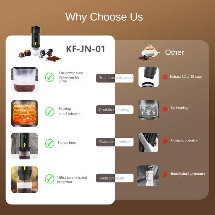 Green Portable Fully Automatic Espresso Coffee Machine - Universal 3-in-1 Capsule, Coffee Powder & Espresso Maker 3