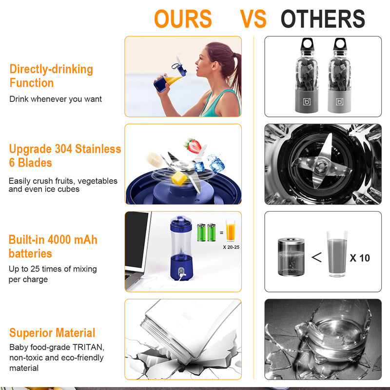 White Portable Mini Juicer - Rechargeable Electric Fruit Juicer Cup, Compact & Convenient 3