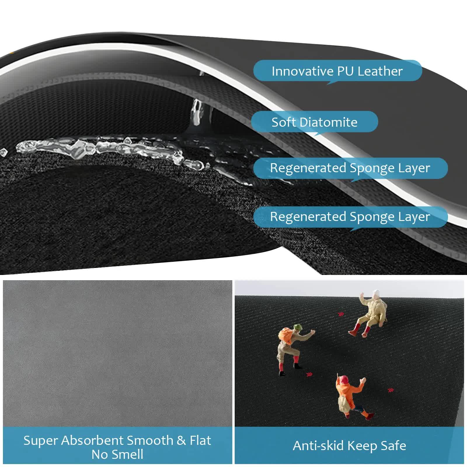 Blue Waterproof Quick-Dry Kitchen Mat - Non-Slip Rubber Base, Absorbent Technology Fabric, 4mm Thick 3