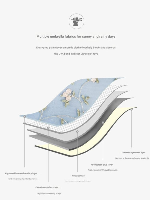 Ivy apricot yellow Elegant Lace Parasol - UV Protection, Sun & Rain Umbrella, Tri-Fold Design 4