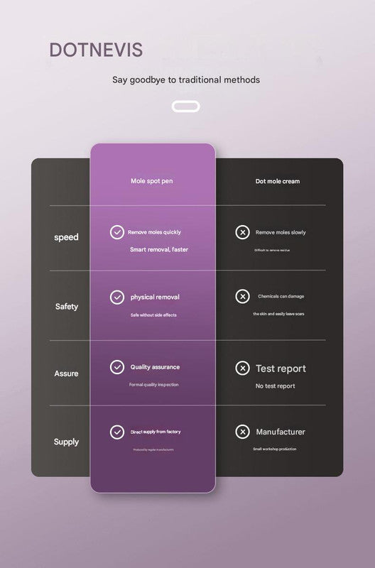 Professional 9-Level Skin Tag & Spot Remover Pen - USB Rechargeable Beauty Device(gold)