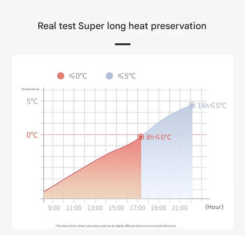 Versatile Insulated Breast Milk Cooler & Lunch Backpack - Waterproof, Multi-Carry Options(Yellow print) 5