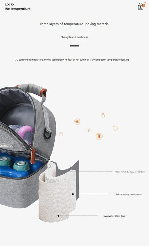 Versatile Insulated Breast Milk Cooler & Lunch Backpack - Waterproof, Multi-Carry Options(Pure black) 4