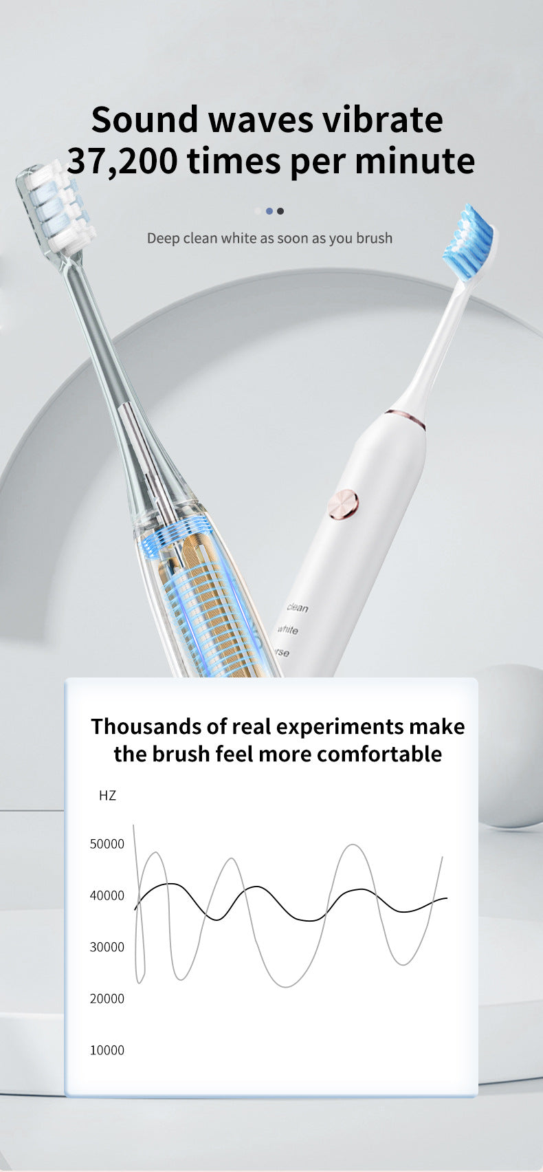 White Professional Sonic Toothbrush for Adults - 5 Modes, Smart Timer (4 brush heads) 6