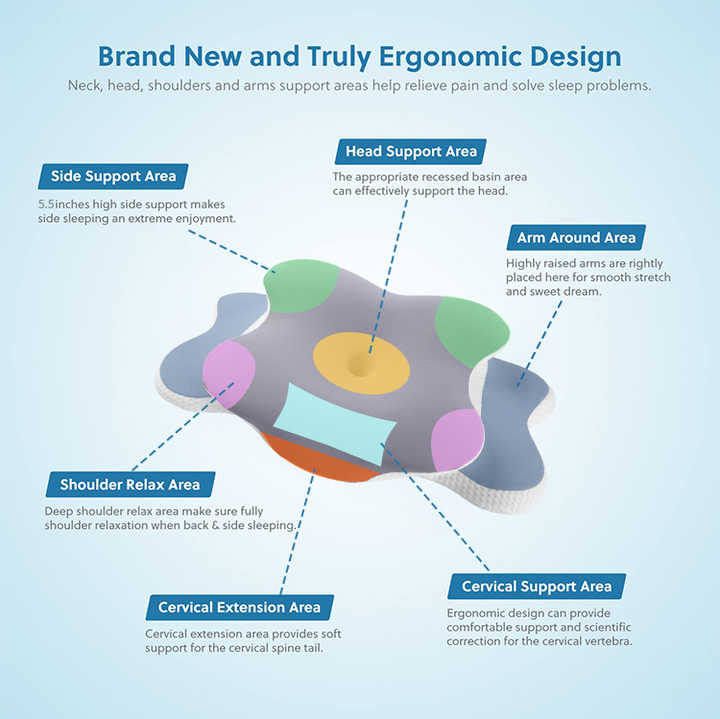 Blue and White Ergonomic Butterfly Memory Foam Pillow - Cervical Neck Support for Side, Back & Stomach Sleepers, Orthopedic Contour Design 4