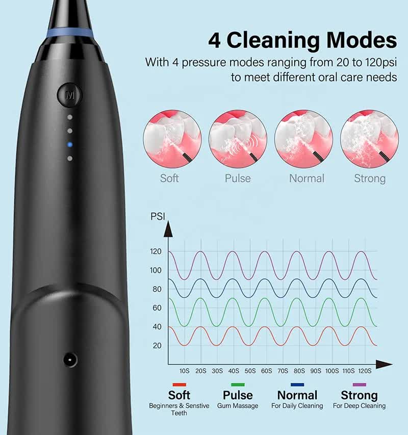 Black Advanced Portable Water Flosser - Rechargeable Oral Irrigator, IPX7 Waterproof, 4 Cleaning Modes for Deep Dental Care 9