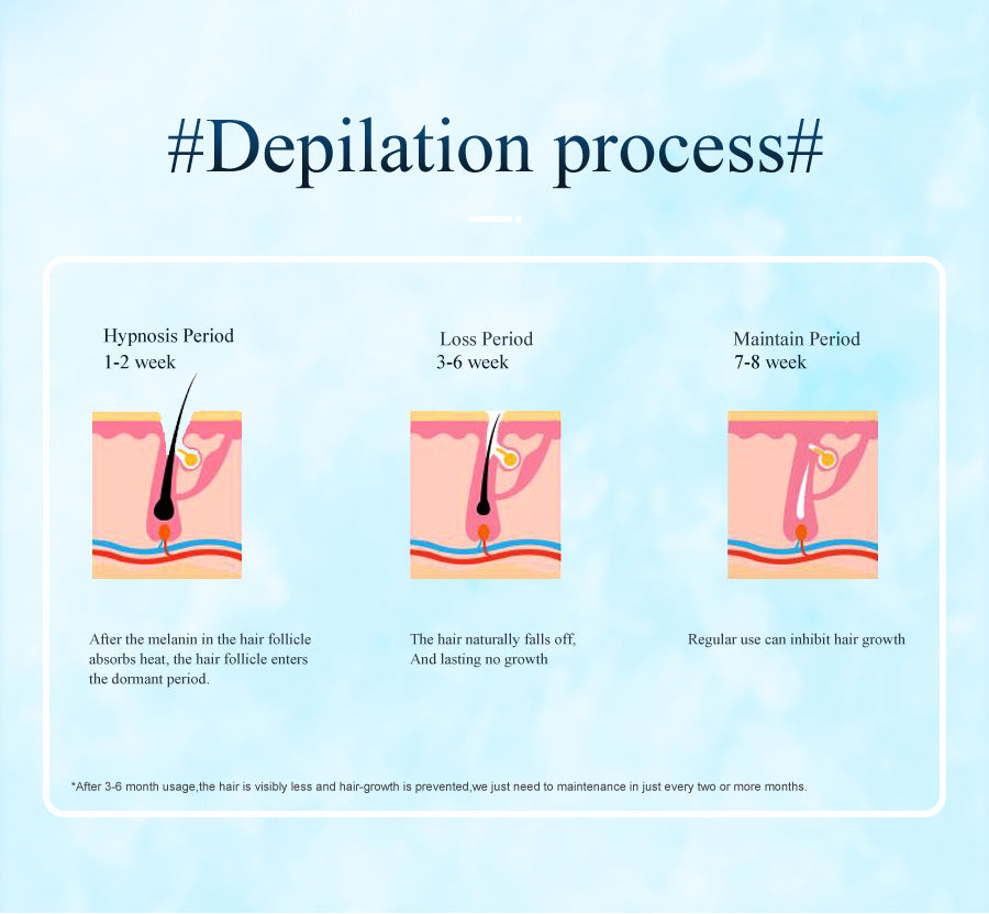 White Light Spot Beauty Hair Removal Device - Smooth Skin Solution 9