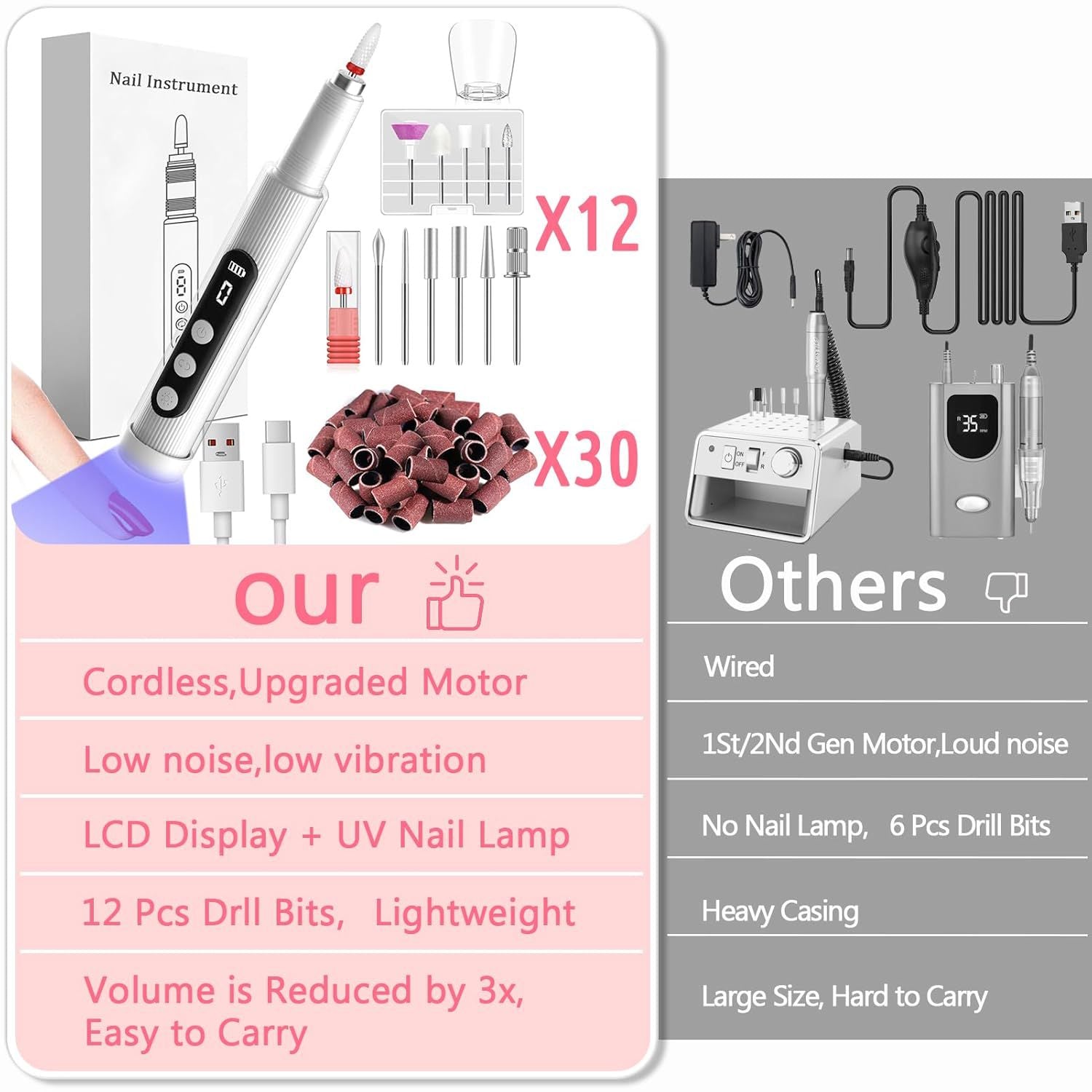 Portable Cordless Electric Nail Drill Kit with UV Lamp - 0-20000RPM, LED Display, 12 Bits(Pink) 4