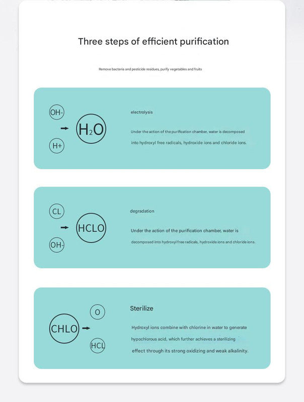 Wireless Fruit & Vegetable Purifier - Electrolytic Cleaning, Removes Residue, IPX7 Waterproof(green) 5