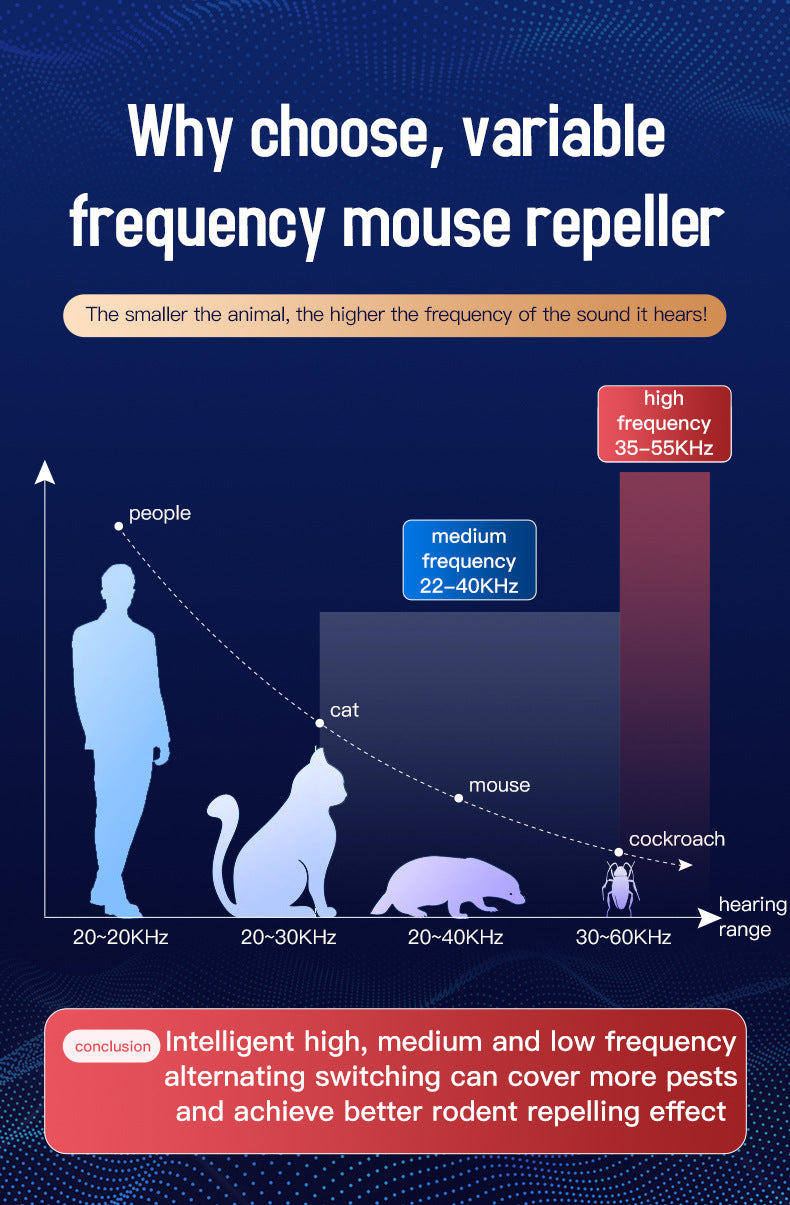 Advanced Ultrasonic Pest Repeller - Multi-Frequency Sound Waves for Mice, Mosquitoes & Cockroaches(white) 4