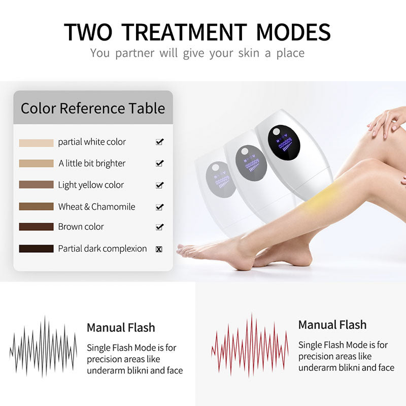 IPL Laser Hair Removal Device - 600,000 Flashes, 8 Intensity Levels, LCD Display & 2 Modes(Dark green)