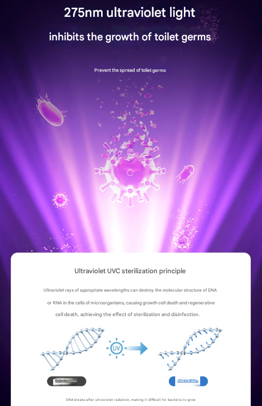 2 Pcs White Automatic UVC Toilet Sanitizer Light - Rechargeable Portable Sterilizer for Bathroom Hygiene 6