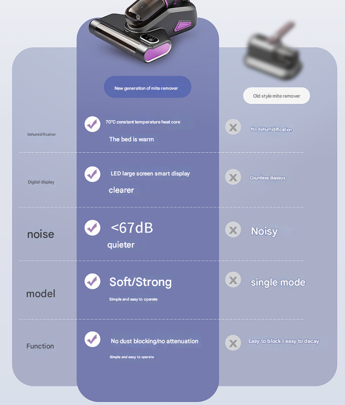 Purple Advanced Cordless UV-C Dust Mite Vacuum - Handheld Cleaner with Hot Air, Pulsating Pads & LED Display 3