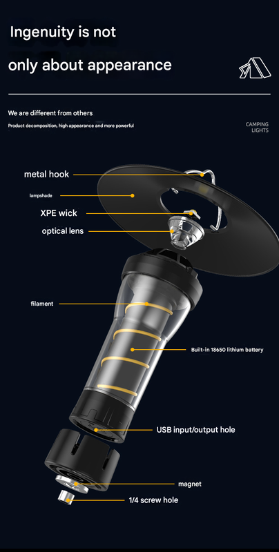 Vintage Lighthouse LED Camping Lantern | 5-Mode Rechargeable Light with Tripod 5