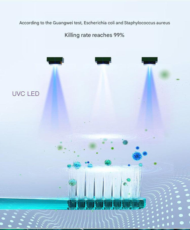 Portable UVC Toothbrush Sterilizer Case with Drying Fan - USB-C Rechargeable, 5-Minute Fast Disinfection(green) 5