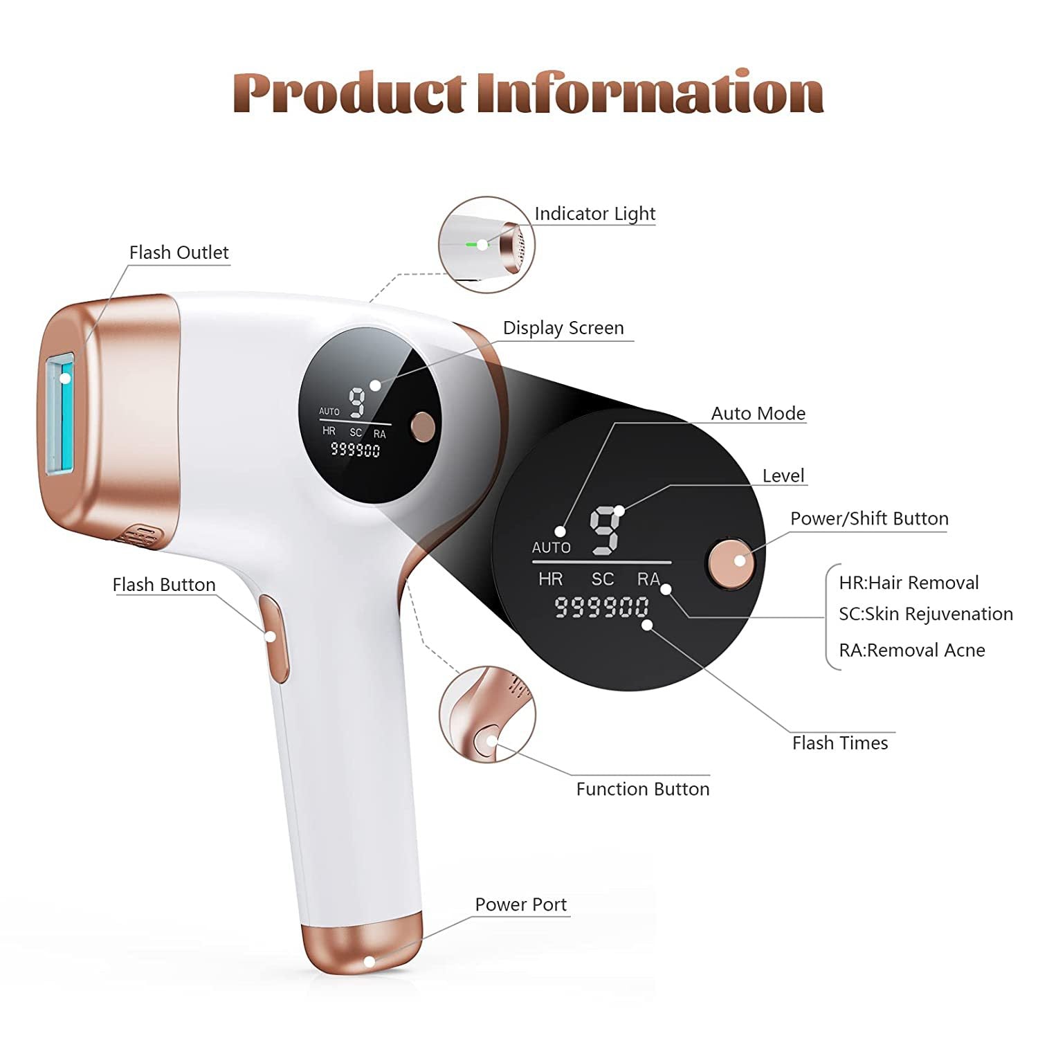 IPL Hair Removal Device - 3-in-1 Permanent Hair Reduction, Skin Rejuvenation & Acne Control(white) 4