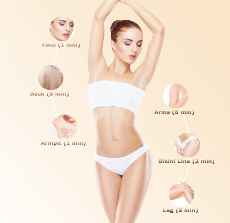 IPL Hair Removal Device - 3-in-1 Permanent Hair Reduction, Skin Rejuvenation & Acne Control(white) 6