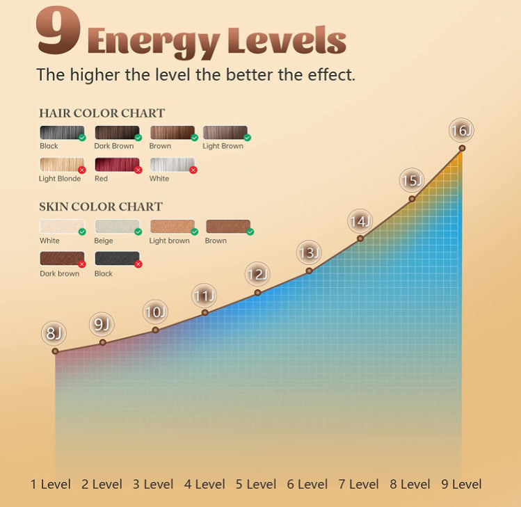 IPL Hair Removal Device - 3-in-1 Permanent Hair Reduction, Skin Rejuvenation & Acne Control(white) 8