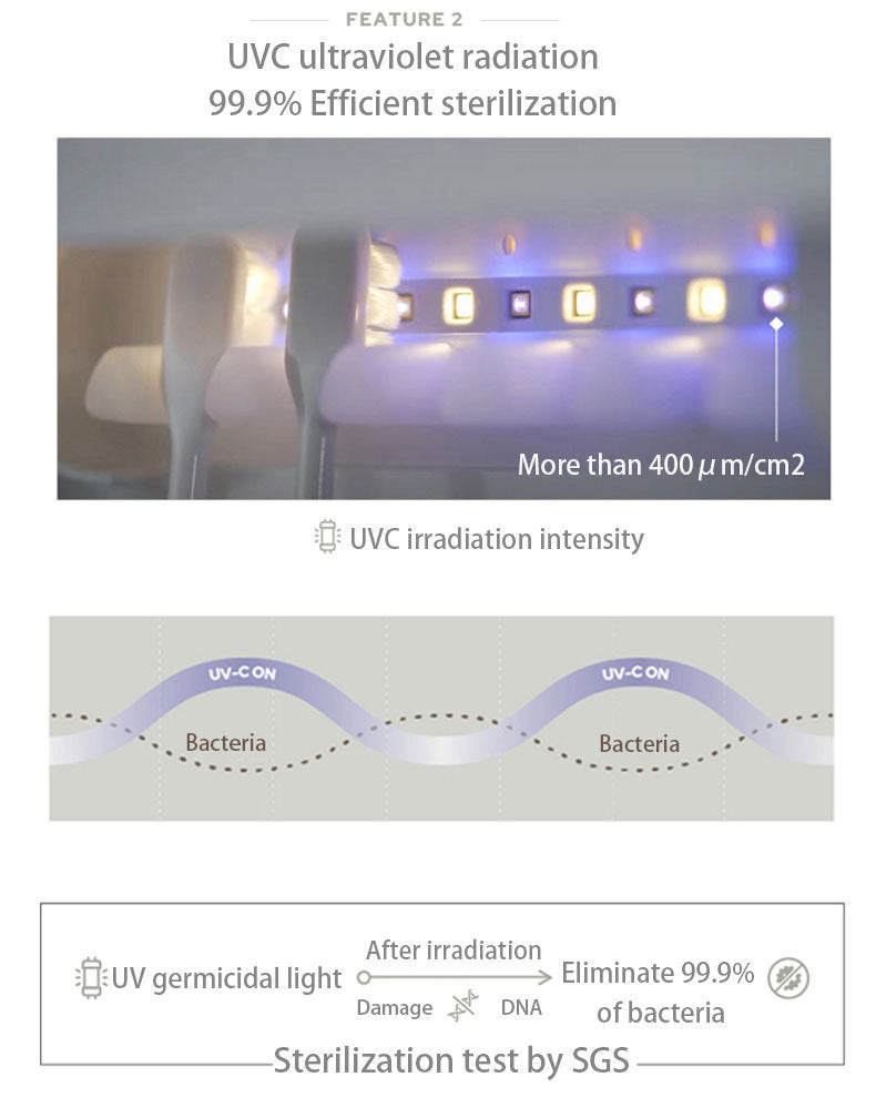 Smart UVC Toothbrush Sterilizer & Holder with Heat Drying, Radar Sensor Night Light(white) 6