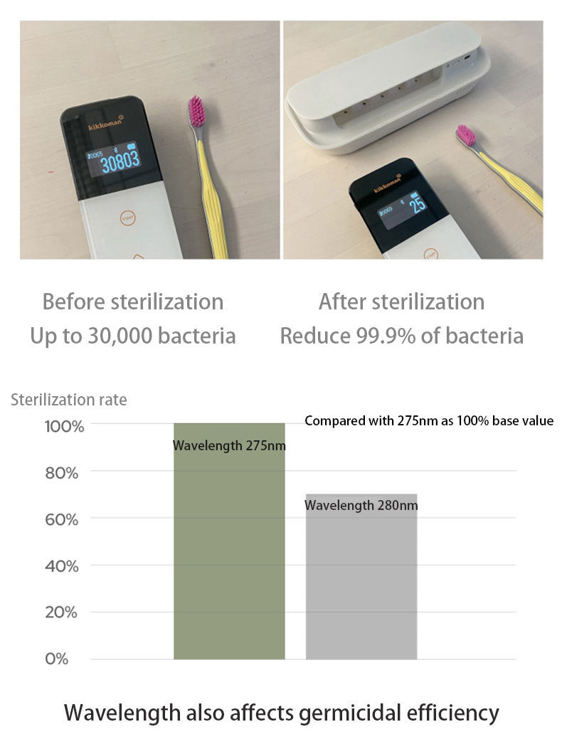 Smart UVC Toothbrush Sterilizer & Holder with Heat Drying, Radar Sensor Night Light(white) 7