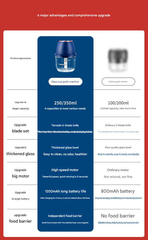 Electric Mini Garlic Chopper with Glass Bowl - USB Rechargeable, 6 Blades, Large Capacity(white) 3