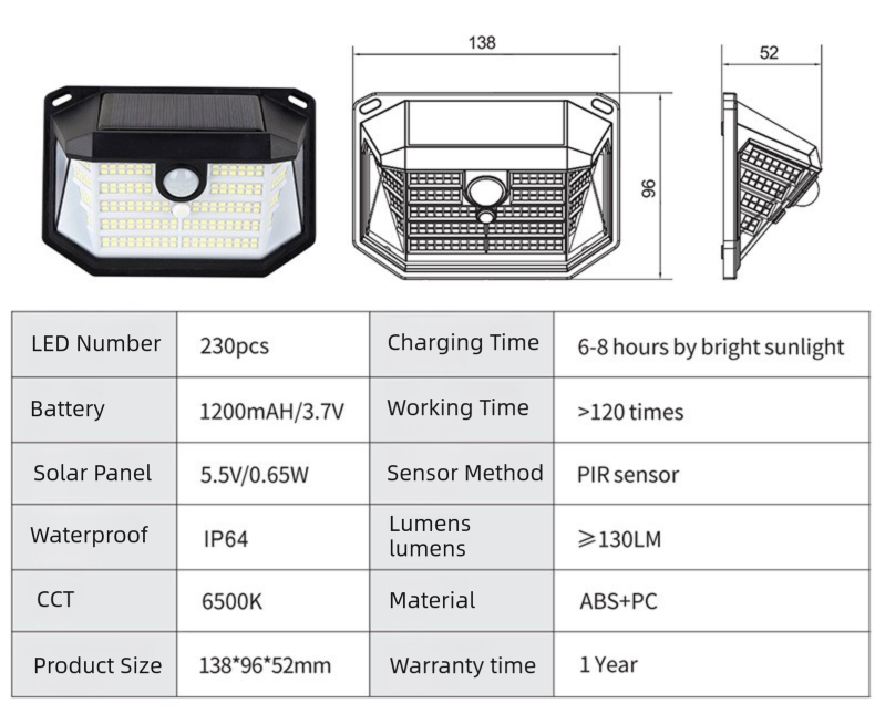 2-Pack Solar Motion Sensor Wall Light(230-Bead LED) -  3 Lighting Modes, IP64 Waterproof, Three-Sided Wide-Angle Lighting for Outdoor Security and Garden Lighting 4