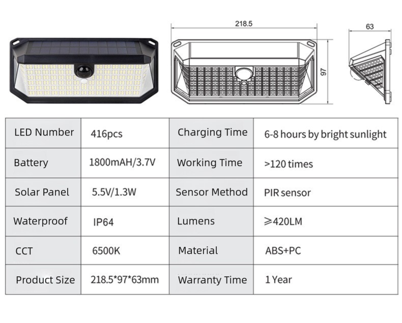 2-Pack Solar Motion Sensor Wall Light(416-Bead LED) -  3 Lighting Modes, IP64 Waterproof, Three-Sided Wide-Angle Lighting for Outdoor Security and Garden Lighting 4