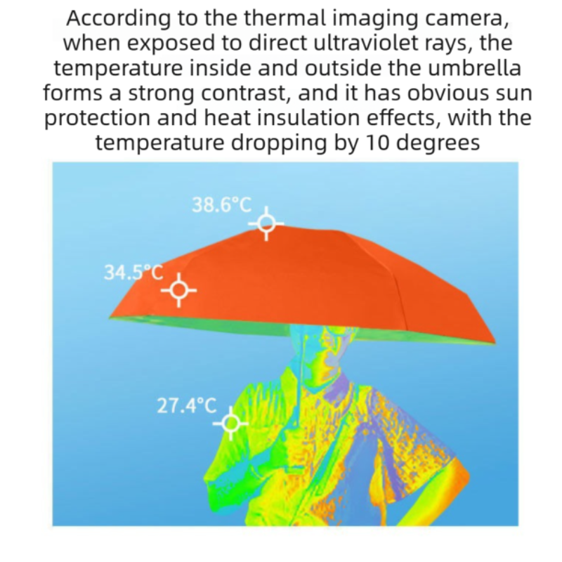 2-Pack Green Ultra-Compact 5-Fold Waterproof All-Weather Umbrella for Women - Heart Pattern, Black Glue UV Protection, 8-Rib Frame,  Portable Capsule Parasol 4