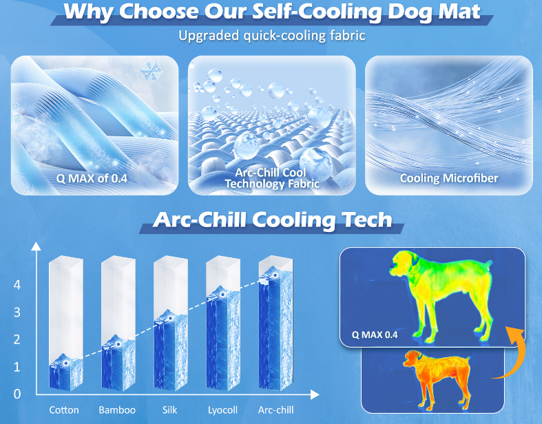 2 Pack Medium Dog Cooling Mat 91x58cm - Reversible Self Cooling & Warm Pet Bed Pad - Beige & Bipolar Blue Crate Liner for Breeds up to 20kg 4