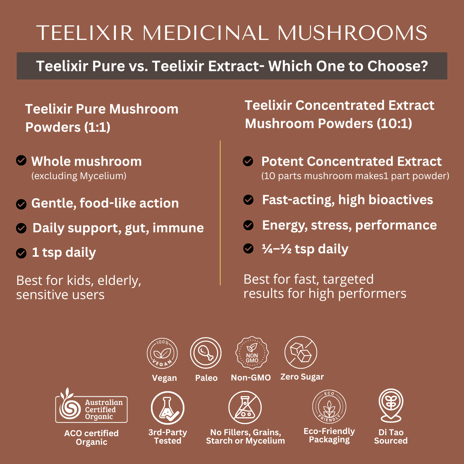 Premium Mushroom Immunity Pack 8