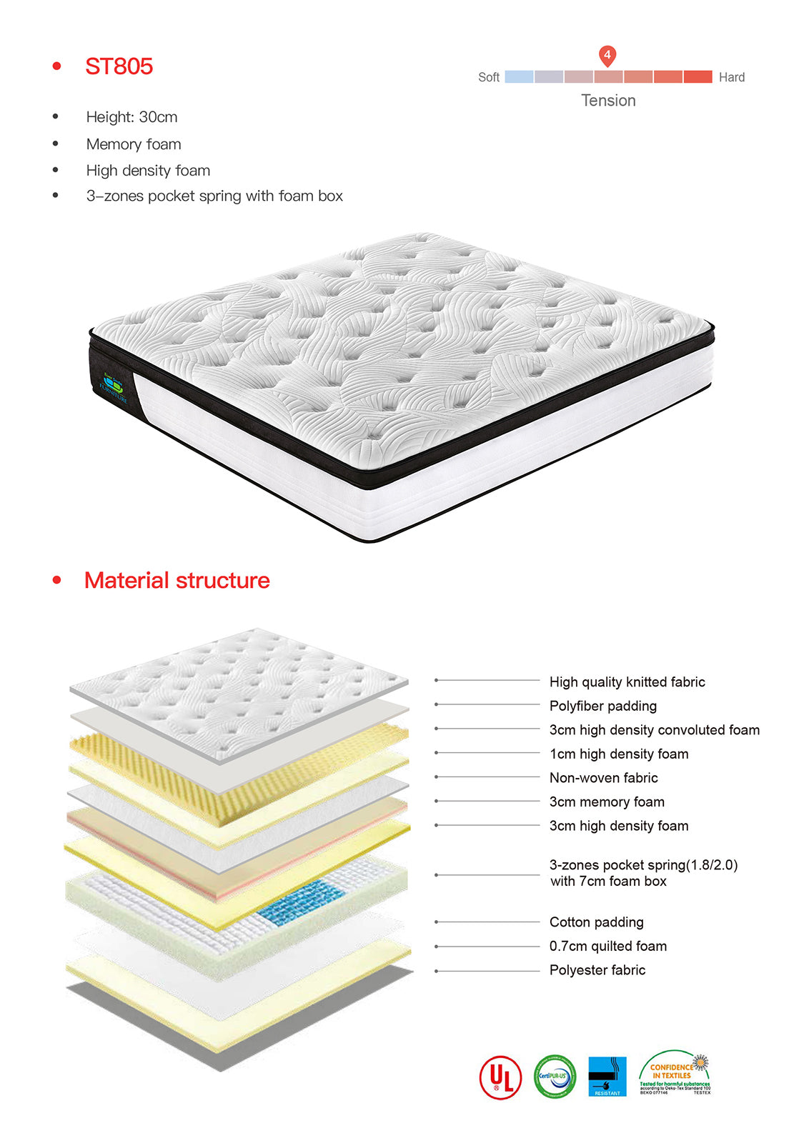 King Size 30cm MemoryZone Pocket Spring Mattress 5