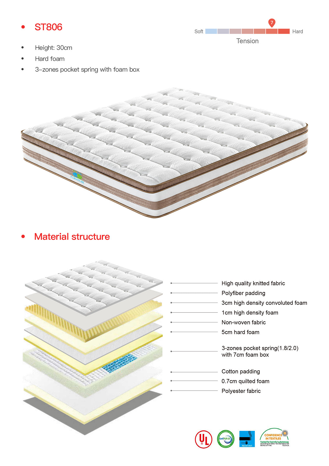 King Size 30cm HardZone Pocket Spring Mattress 3